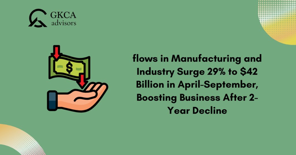 FDI Inflows in Manufacturing and Industry Surge 29% to $42 Billion